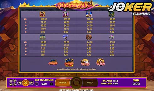 slot joker 888